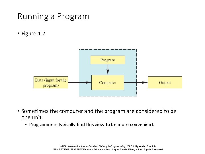 Running a Program • Figure 1. 2 • Sometimes the computer and the program