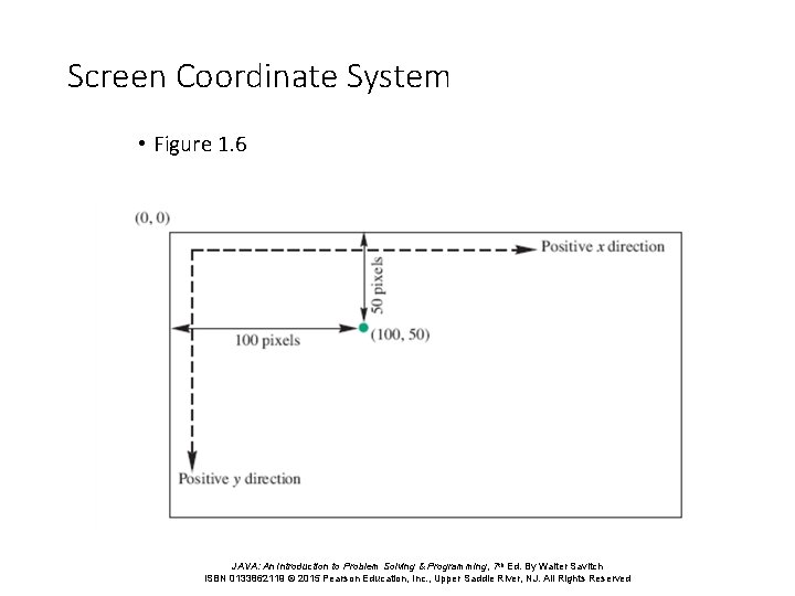 Screen Coordinate System • Figure 1. 6 JAVA: An Introduction to Problem Solving &