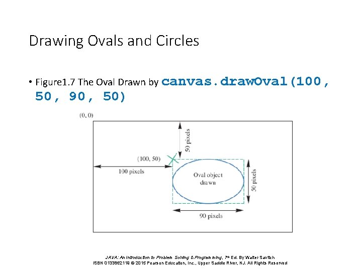 Drawing Ovals and Circles • Figure 1. 7 The Oval Drawn by canvas. draw.