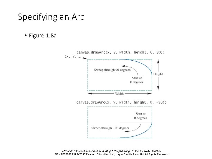 Specifying an Arc • Figure 1. 8 a JAVA: An Introduction to Problem Solving