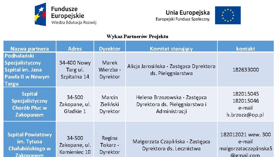 Wykaz Partnerów Projektu Nazwa partnera Podhalański Specjalistyczny Szpital im. Jana Pawła II w Nowym