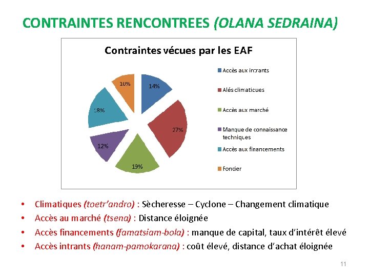 CONTRAINTES RENCONTREES (OLANA SEDRAINA) • • Climatiques (toetr’andro) : Sècheresse – Cyclone – Changement