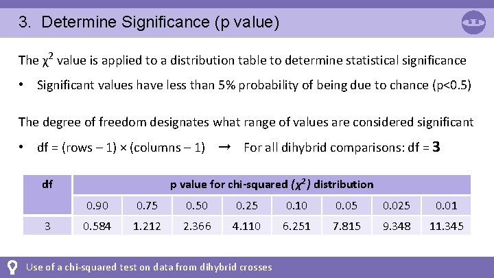 3. Determine Significance (p value) The χ2 value is applied to a distribution table