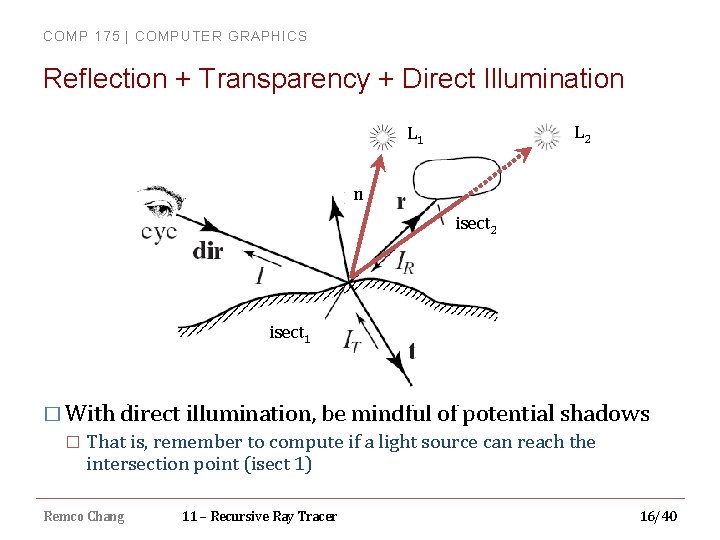 COMP 175 | COMPUTER GRAPHICS Reflection + Transparency + Direct Illumination L 2 L