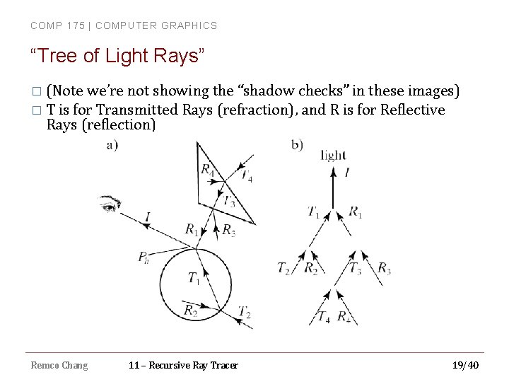 COMP 175 | COMPUTER GRAPHICS “Tree of Light Rays” � (Note we’re not showing