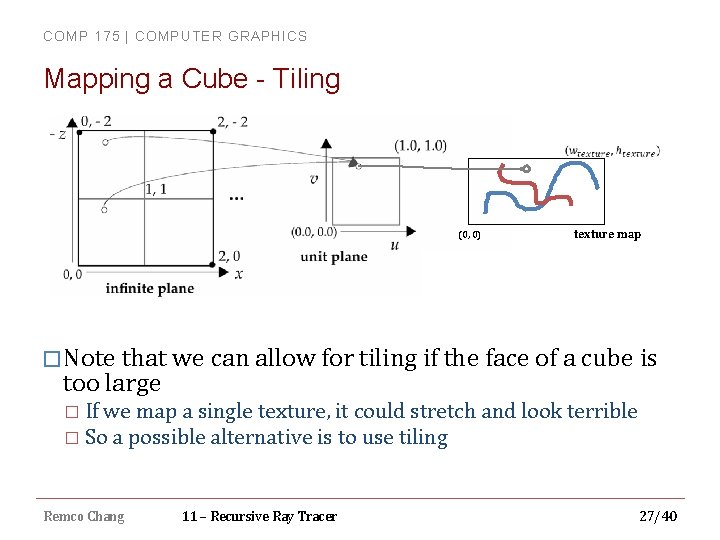 COMP 175 | COMPUTER GRAPHICS Mapping a Cube - Tiling (0, 0) texture map