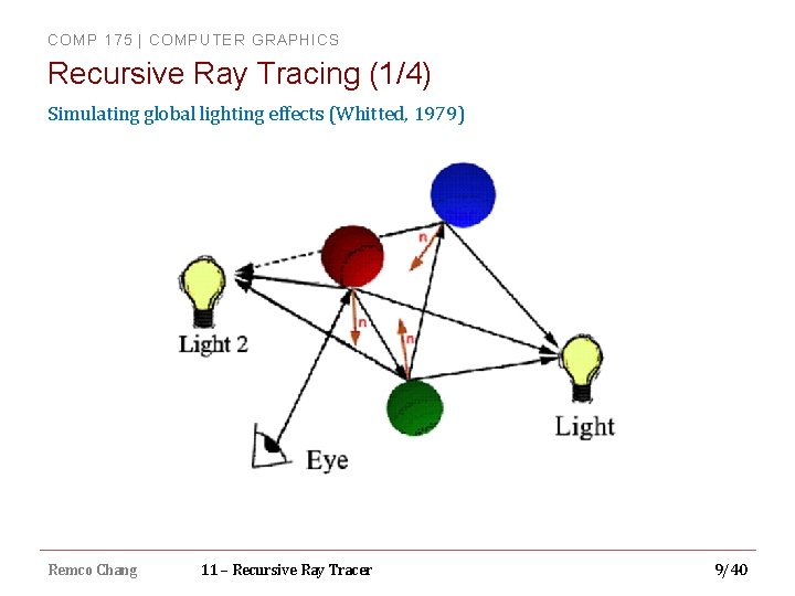 COMP 175 | COMPUTER GRAPHICS Recursive Ray Tracing (1/4) Simulating global lighting effects (Whitted,