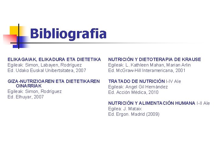 Bibliografia ELIKAGAIAK, ELIKADURA ETA DIETETIKA Egileak: Simon, Labayen, Rodríguez Ed. Udako Euskal Unibertsitatea, 2007