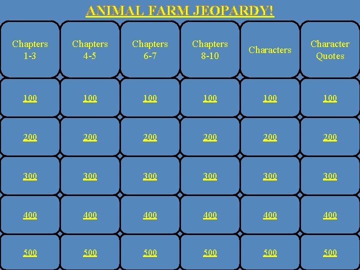 ANIMAL FARM JEOPARDY! Chapters 1 -3 Chapters 4 -5 Chapters 6 -7 Chapters 8