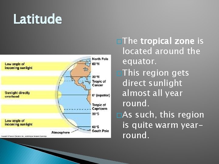 Latitude � The tropical zone is located around the equator. � This region gets