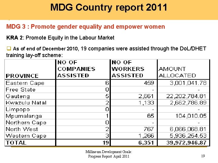 MDG Country report 2011 MDG 3 : Promote gender equality and empower women KRA