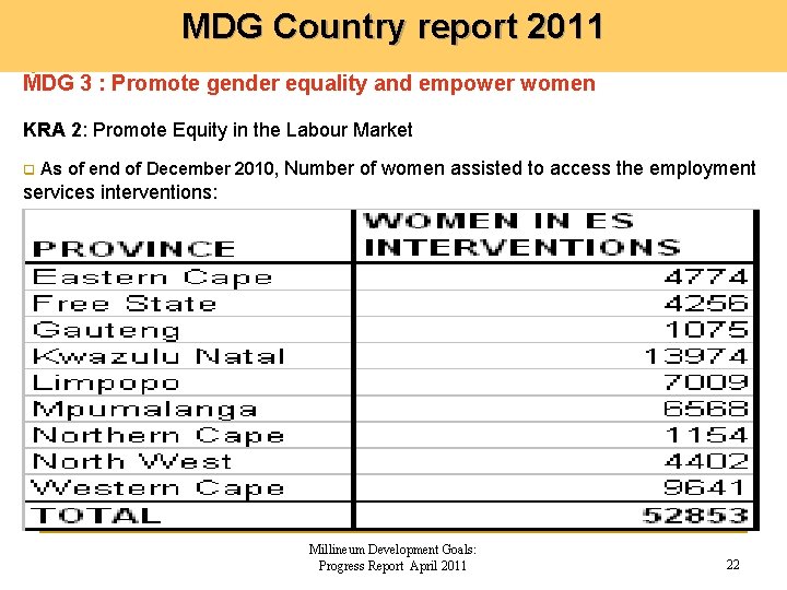 MDG Country report 2011 MDG 3 : Promote gender equality and empower women KRA