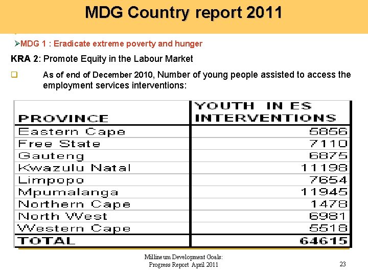 MDG Country report 2011 ØMDG 1 : Eradicate extreme poverty and hunger KRA 2: