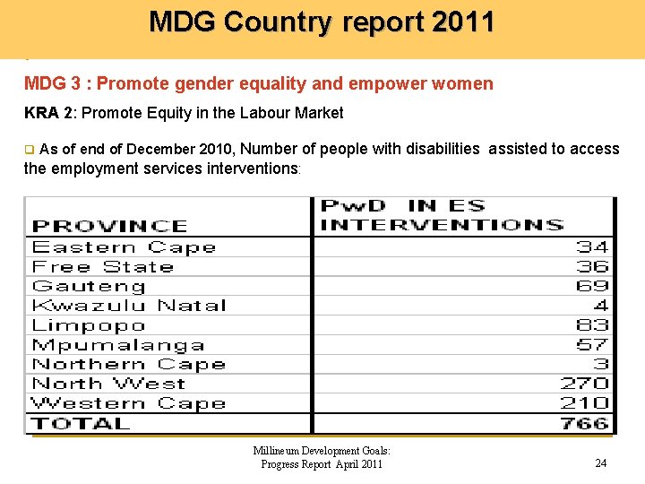 MDG Country report 2011 MDG 3 : Promote gender equality and empower women KRA