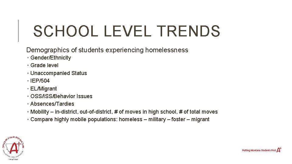 SCHOOL LEVEL TRENDS Demographics of students experiencing homelessness • Gender/Ethnicity • Grade level •