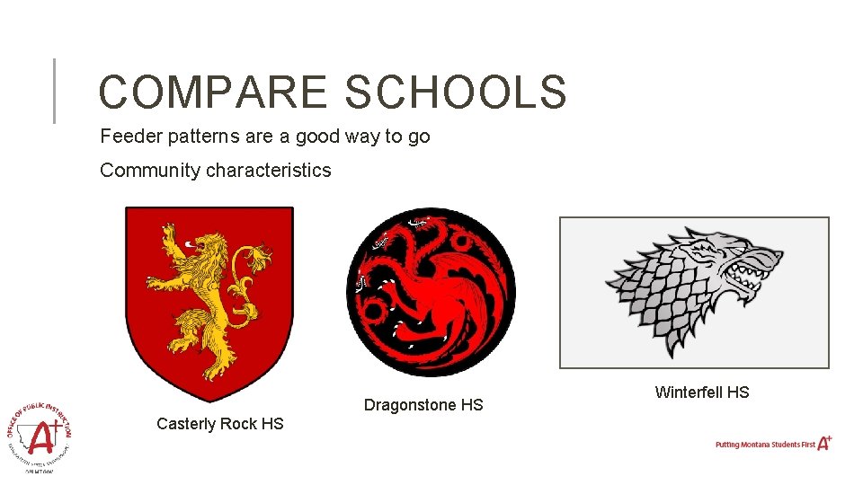 COMPARE SCHOOLS Feeder patterns are a good way to go Community characteristics Dragonstone HS