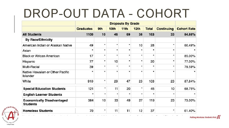 DROP-OUT DATA - COHORT 