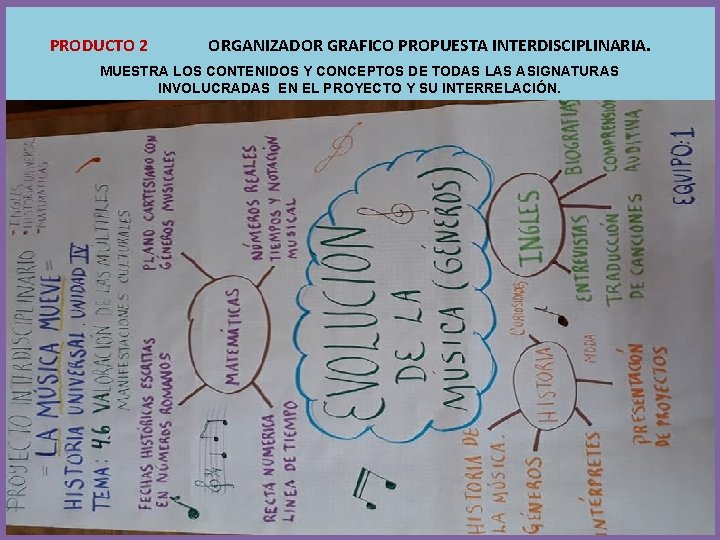 PRODUCTO 2 ORGANIZADOR GRAFICO PROPUESTA INTERDISCIPLINARIA. MUESTRA LOS CONTENIDOS Y CONCEPTOS DE TODAS LAS