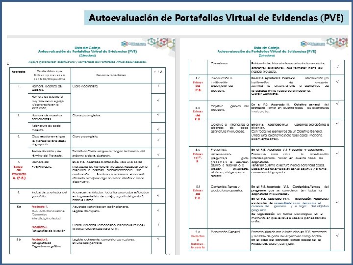 Autoevaluación de Portafolios Virtual de Evidencias (PVE) 