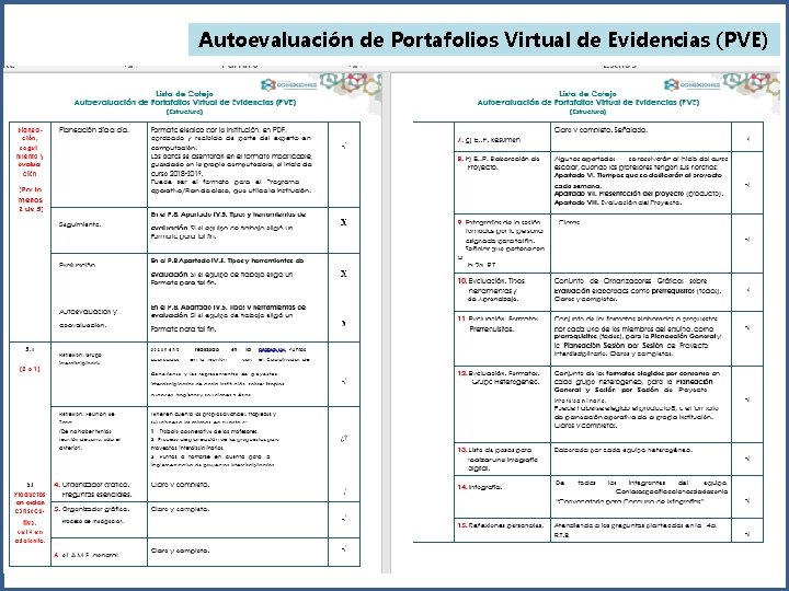 Autoevaluación de Portafolios Virtual de Evidencias (PVE) 