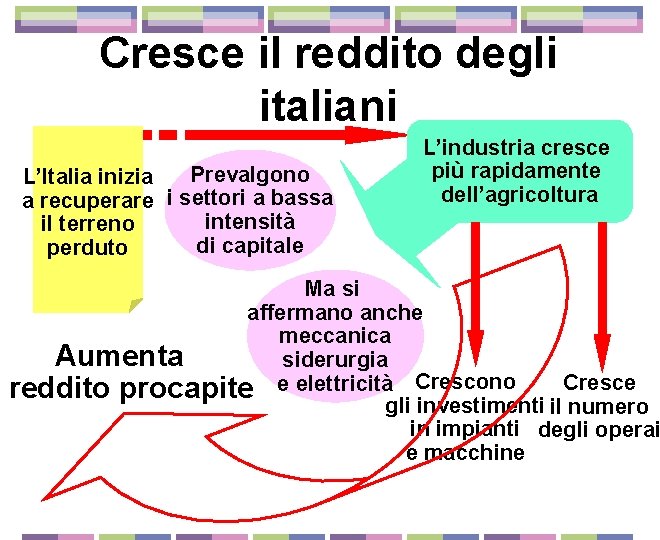 l Cresce il reddito degli italiani Prevalgono L’Italia inizia a recuperare i settori a