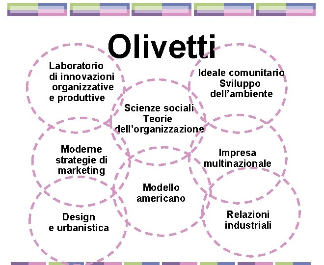 Olivetti Laboratorio di innovazioni organizzative e produttive Ideale comunitario Sviluppo dell’ambiente Scienze sociali Teorie
