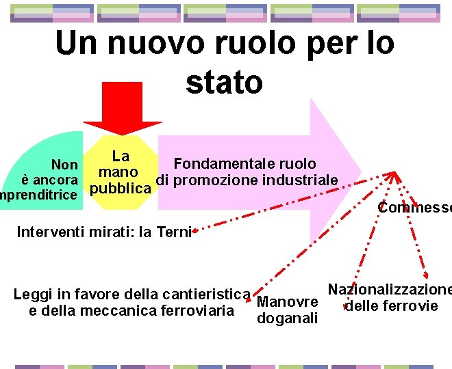 Un nuovo ruolo per lo stato La Fondamentale ruolo Non mano è ancora di