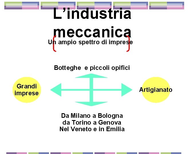 L’industria meccanica Un ampio spettro di imprese Botteghe e piccoli opifici Grandi imprese Artigianato