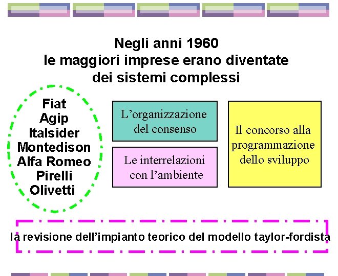 Negli anni 1960 le maggiori imprese erano diventate dei sistemi complessi Fiat Agip Italsider