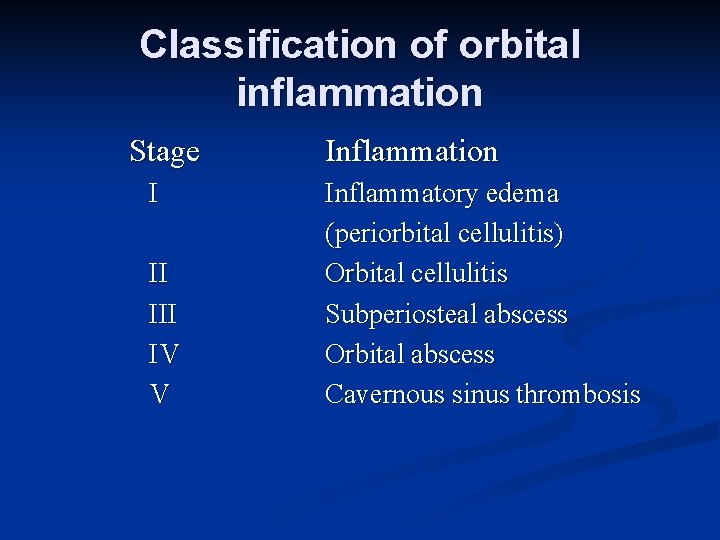 Classification of orbital inflammation Stage I II IV V Inflammation Inflammatory edema (periorbital cellulitis)