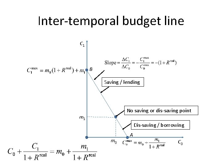 Inter-temporal budget line C 1 B Saving / lending No saving or dis-saving point
