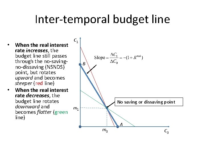 Inter-temporal budget line C 1 • When the real interest rate increases, the budget