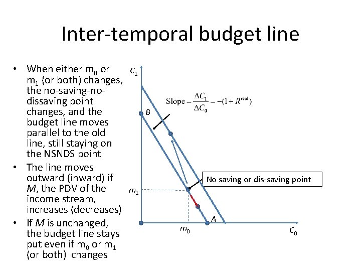 Inter-temporal budget line • When either m 0 or m 1 (or both) changes,