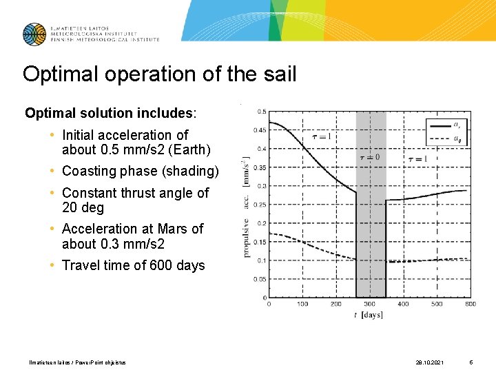 Optimal operation of the sail Optimal solution includes: • Initial acceleration of about 0.