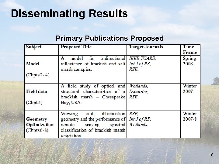 Disseminating Results Primary Publications Proposed 16 