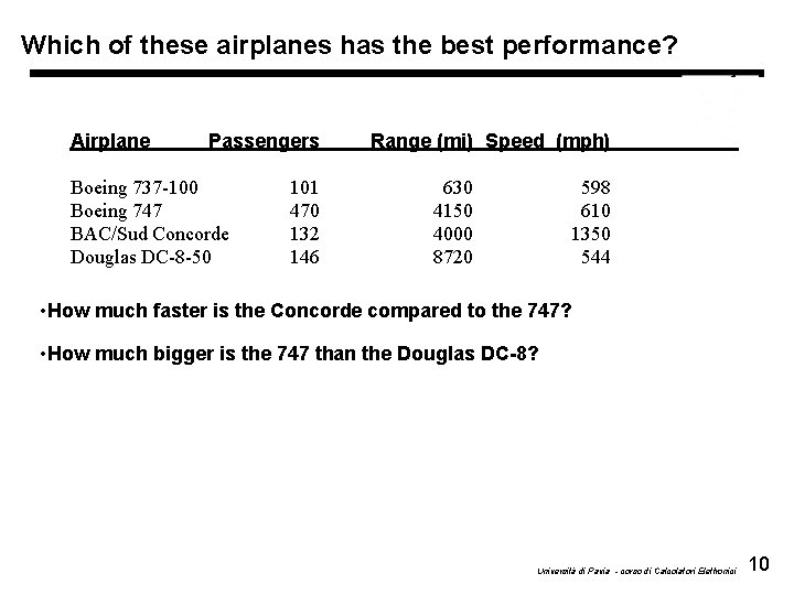 Which of these airplanes has the best performance? Airplane Passengers Boeing 737 -100 Boeing