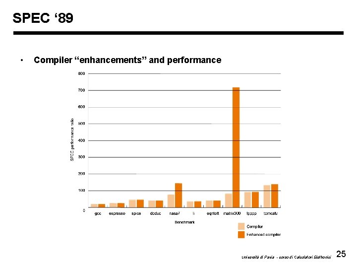 SPEC ‘ 89 • Compiler “enhancements” and performance Università di Pavia - corso di