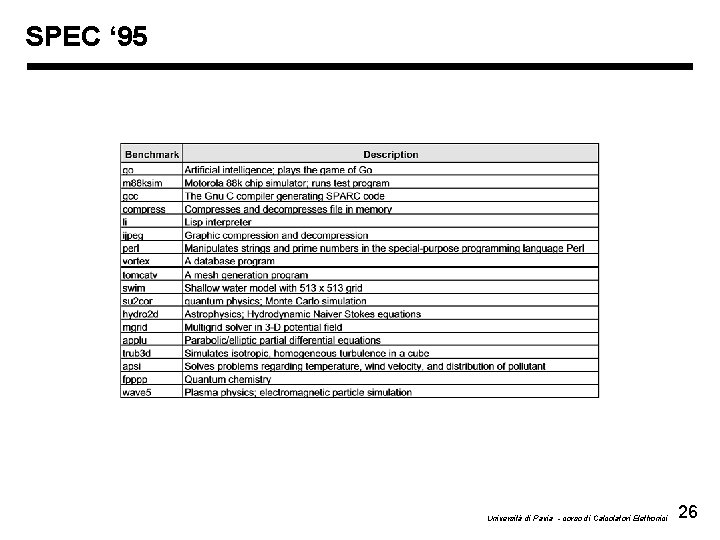 SPEC ‘ 95 Università di Pavia - corso di Calcolatori Elettronici 26 