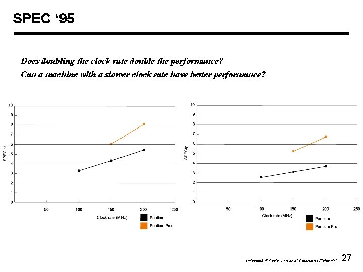 SPEC ‘ 95 Does doubling the clock rate double the performance? Can a machine