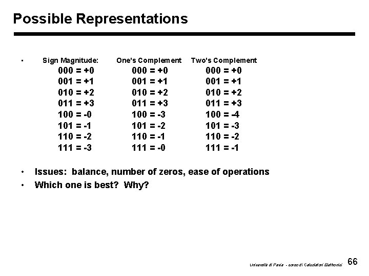 Possible Representations • Sign Magnitude: 000 = +0 001 = +1 010 = +2