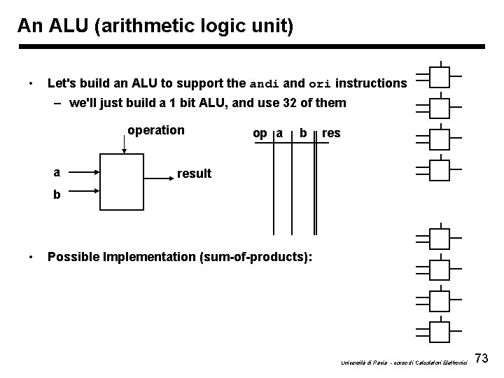 An ALU (arithmetic logic unit) • Let's build an ALU to support the andi