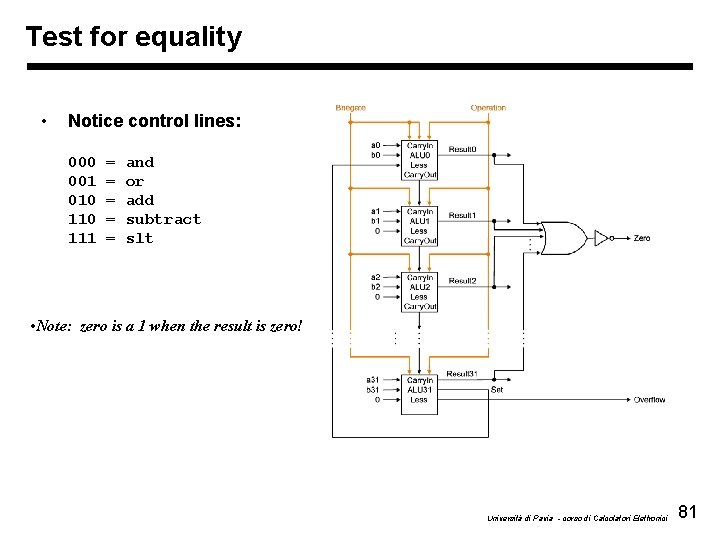 Test for equality • Notice control lines: 000 001 010 111 = = =