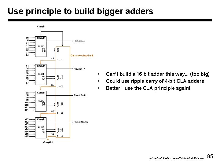 Use principle to build bigger adders • • • Can’t build a 16 bit