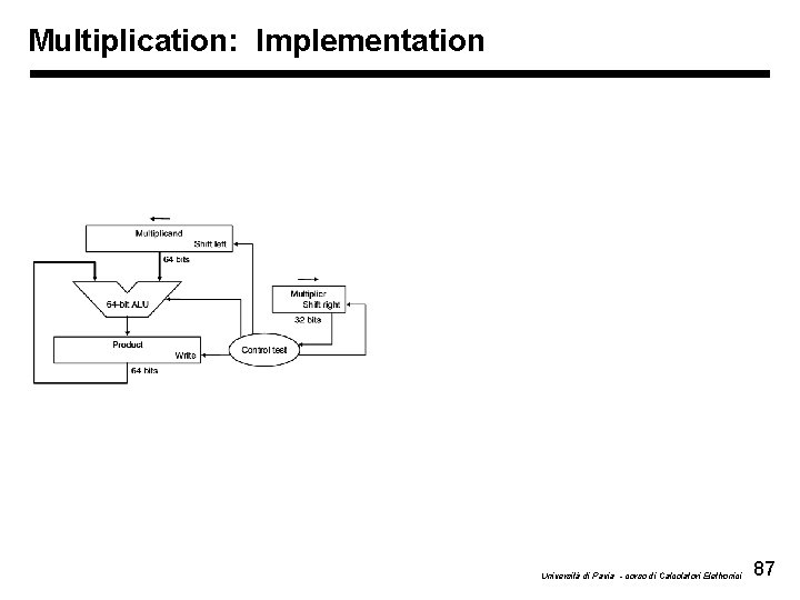 Multiplication: Implementation Università di Pavia - corso di Calcolatori Elettronici 87 