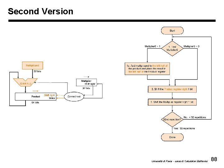 Second Version Università di Pavia - corso di Calcolatori Elettronici 88 