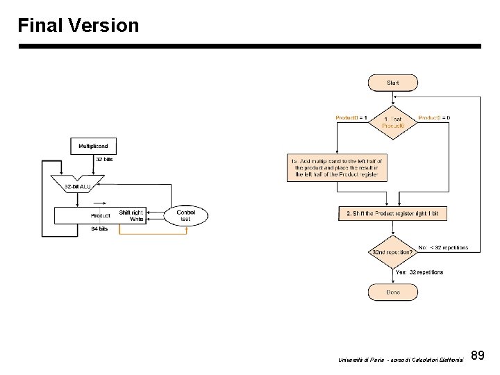 Final Version Università di Pavia - corso di Calcolatori Elettronici 89 