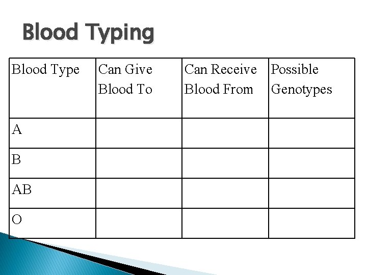 Blood Typing Blood Type A B AB O Can Give Blood To Can Receive