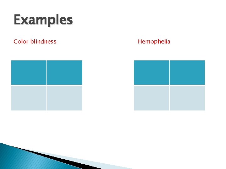 Examples Color blindness Hemophelia 