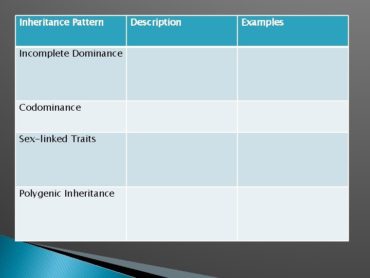 Inheritance Pattern Incomplete Dominance Codominance Sex-linked Traits Polygenic Inheritance Description Examples 
