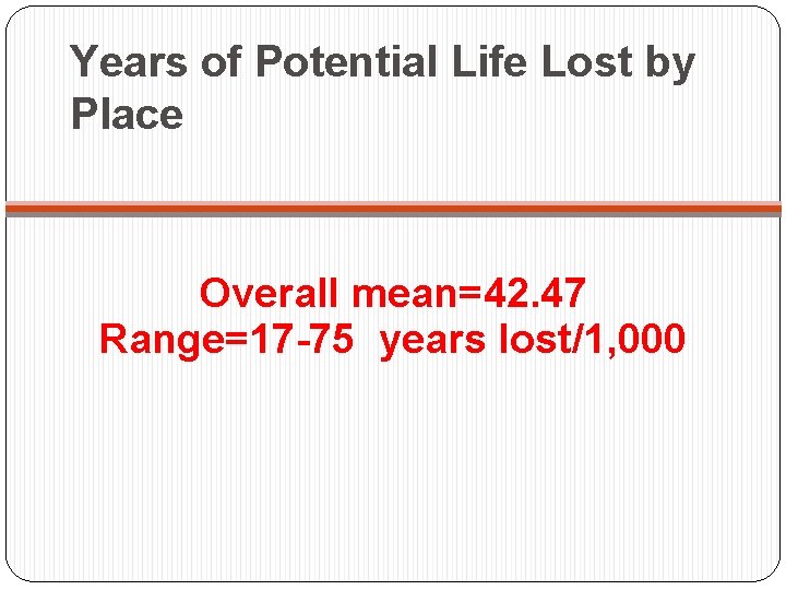 Years of Potential Life Lost by Place Overall mean=42. 47 Range=17 -75 years lost/1,